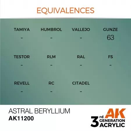 AK Interactive - 3rd Gen - Astral Beryllium 17ml