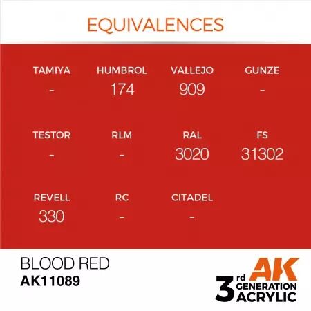 AK Interactive - 3rd Gen - Blood Red 17ml