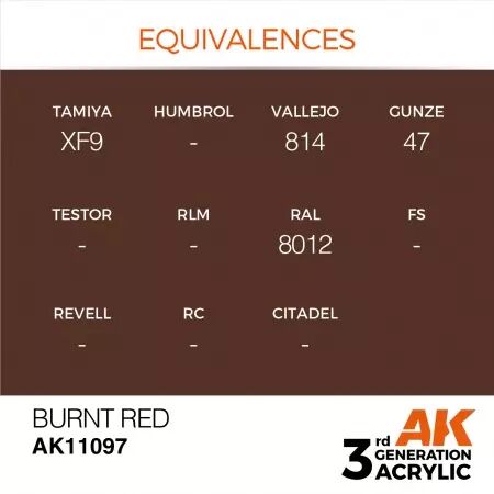 AK Interactive - 3rd Gen - Burnt Red 17ml