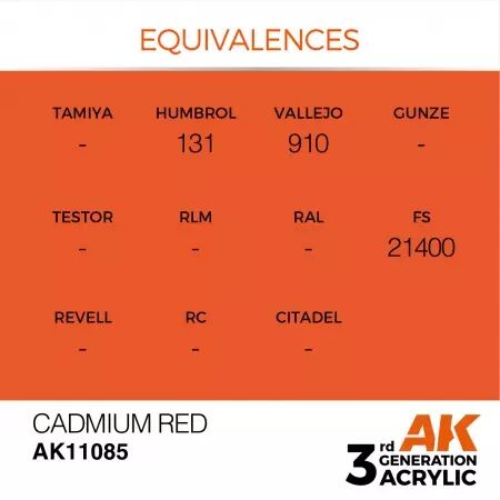 AK Interactive - 3rd Gen - Cadmium Red 17ml