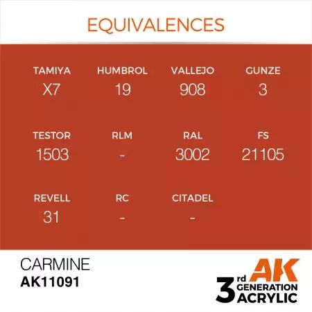 AK Interactive - 3rd Gen - Carmine 17ml