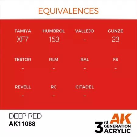 AK Interactive - 3rd Gen - Deep Red 17ml