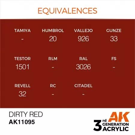 AK Interactive - 3rd Gen - Dirty Red 17ml