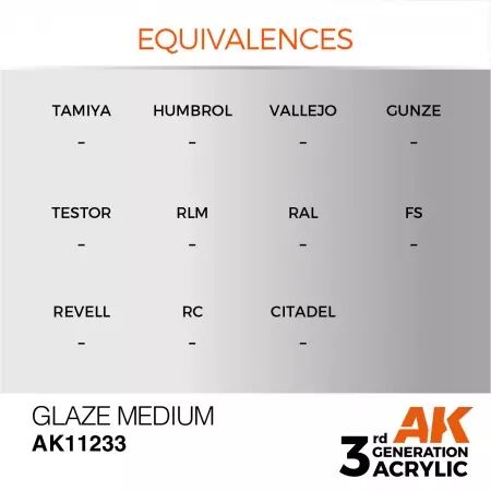 AK Interactive - 3rd Gen - Glaze Medium 17ml