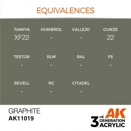 AK Interactive - 3rd Gen - Graphite 17ml