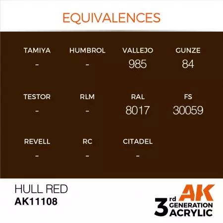 AK Interactive - 3rd Gen - Hull Red 17ml