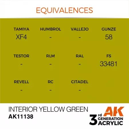 AK Interactive - 3rd Gen - Interior Yellow Green 17ml