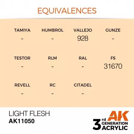 AK Interactive - 3rd Gen - Light Flesh 17ml