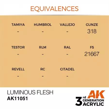 AK Interactive - 3rd Gen - Luminous Flesh 17ml