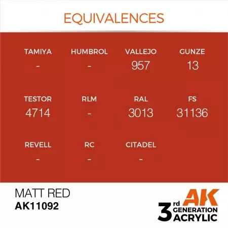 AK Interactive - 3rd Gen - Matt Red 17ml