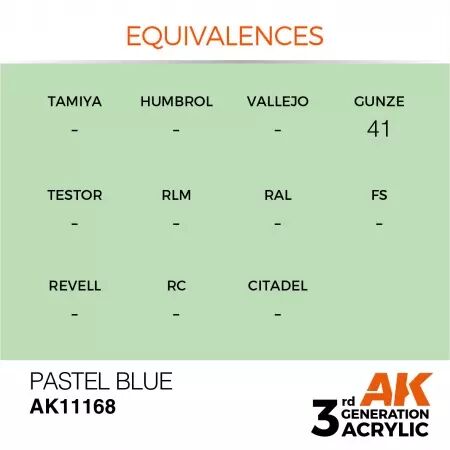 AK Interactive - 3rd Gen - Pastel Blue 17ml