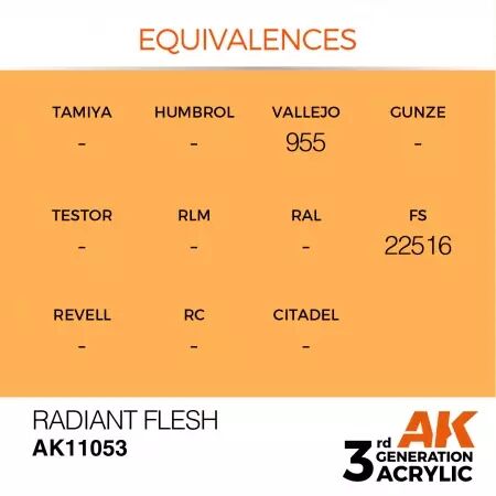 AK Interactive - 3rd Gen - Radiant Flesh 17ml