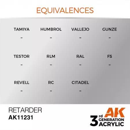 AK Interactive - 3rd Gen - Retarder 17ml