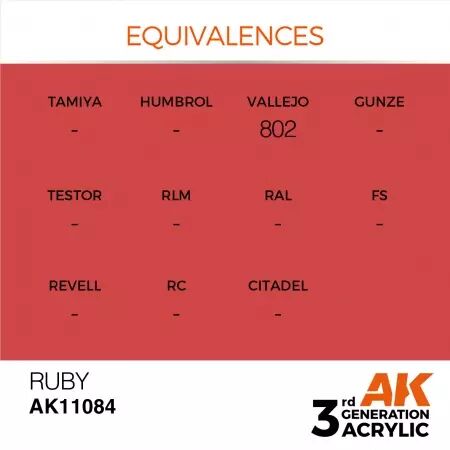 AK Interactive - 3rd Gen - Ruby 17ml