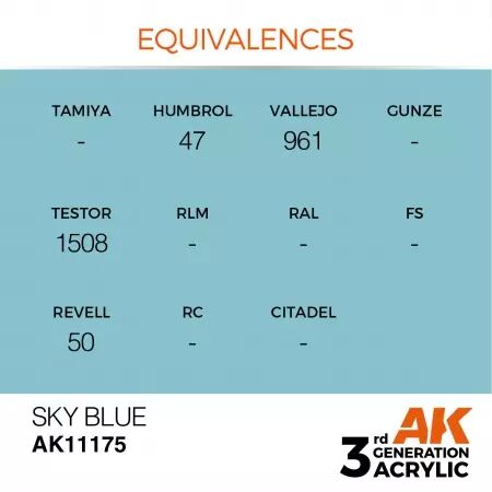 AK Interactive - 3rd Gen - Sky Blue 17ml