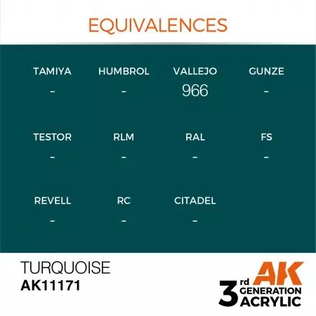 AK Interactive - 3rd Gen - Turquoise 17ml